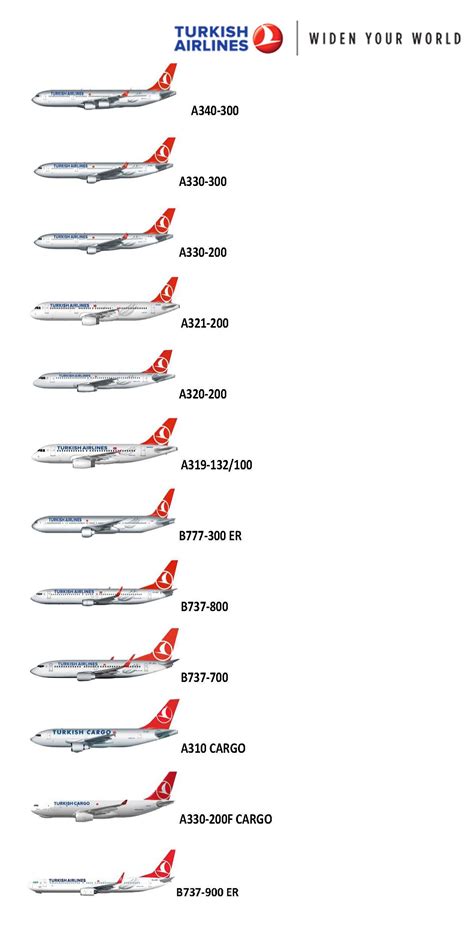 turkish airlines fleet age